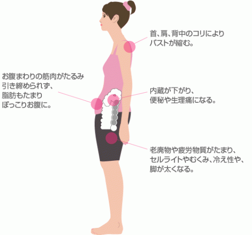 biyouseitai-side