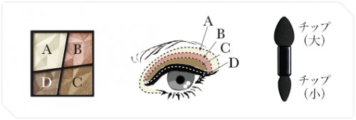 howto