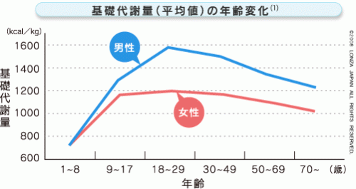 age_graph