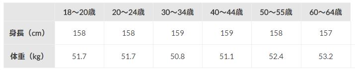 ゲットビューティー
